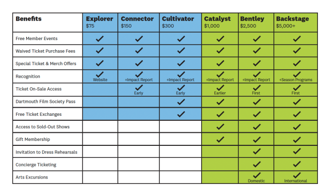 Member Benefits Grid